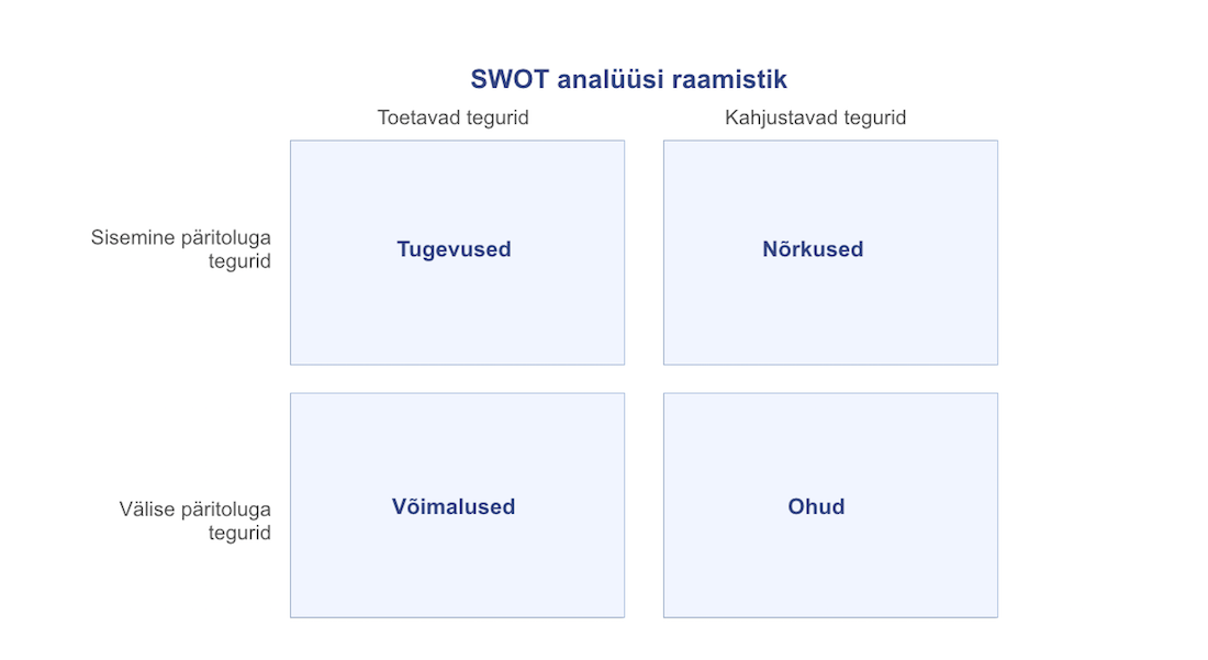 SWOT analüüs ja selle raamistik