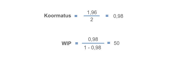 Koormatus ja WIP 0.98